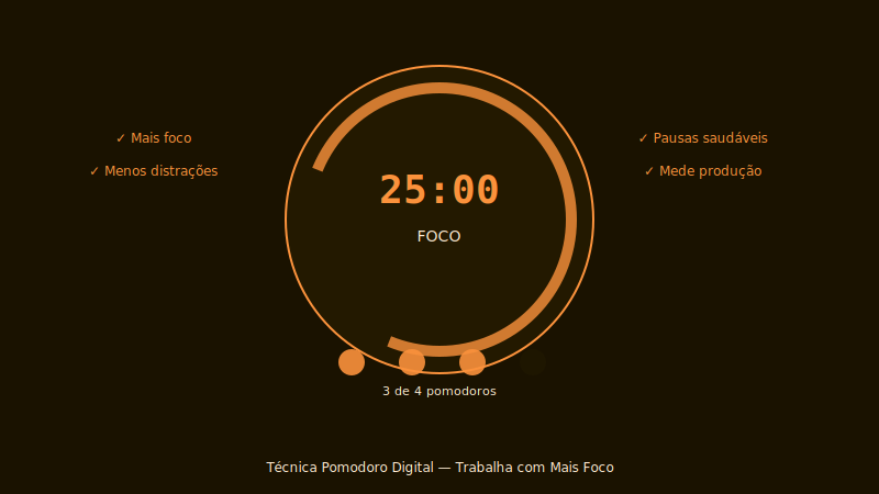 Técnica Pomodoro Digital: Como Trabalhar com Mais Foco no PC