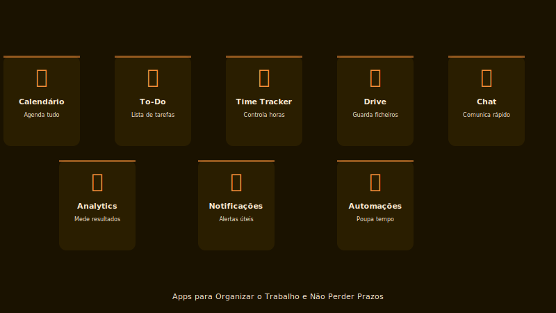 Apps para Organizar o Teu Trabalho e Não Perder Prazos